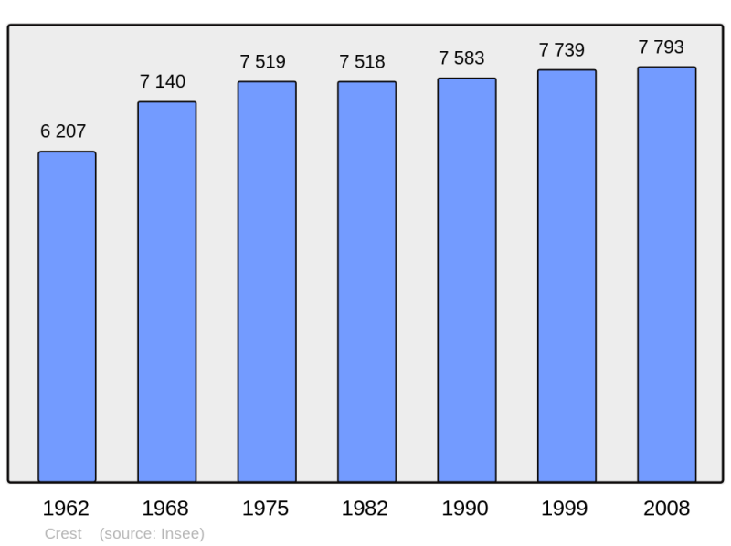 Soubor:Population - Municipality code 26108.png