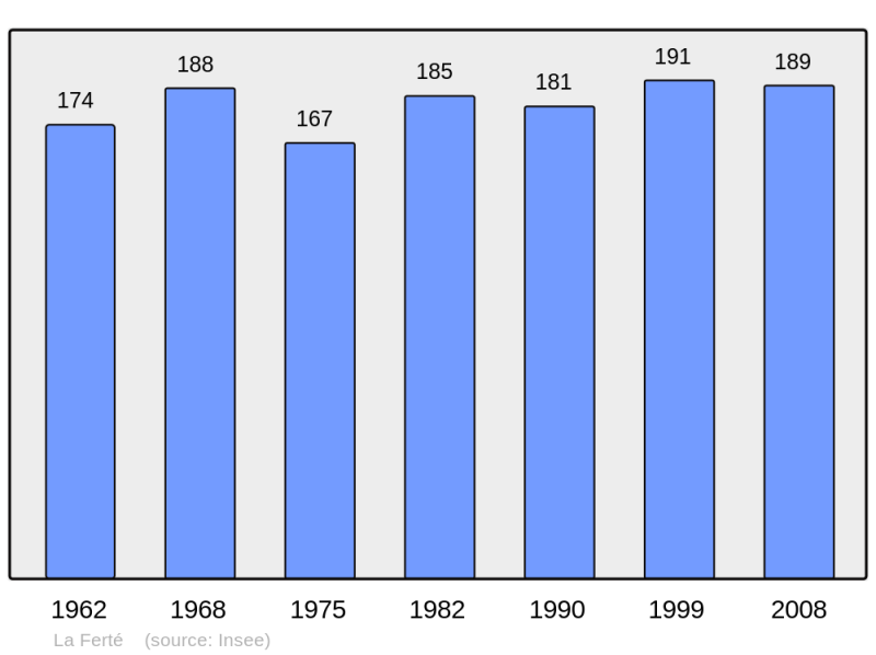Soubor:Population - Municipality code 39223.png