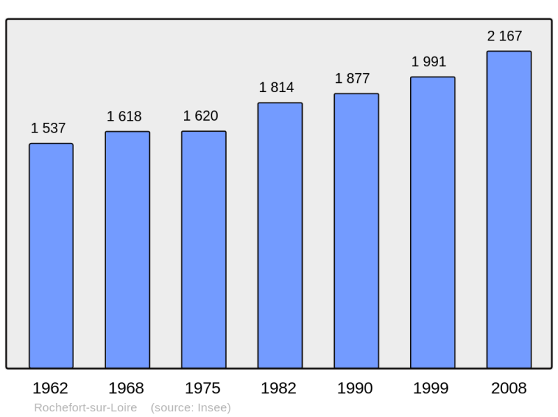 Soubor:Population - Municipality code 49259.png