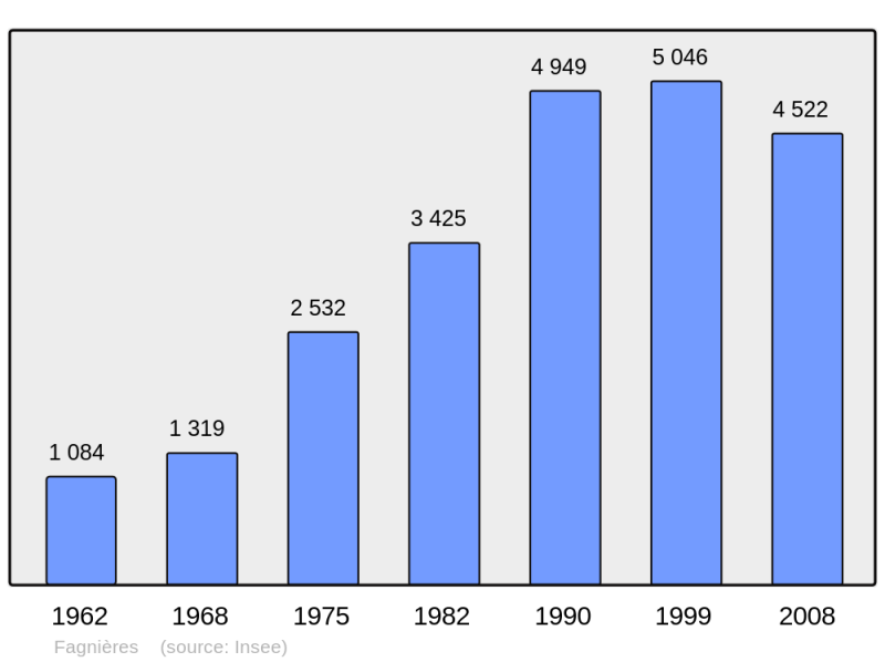 Soubor:Population - Municipality code 51242.png