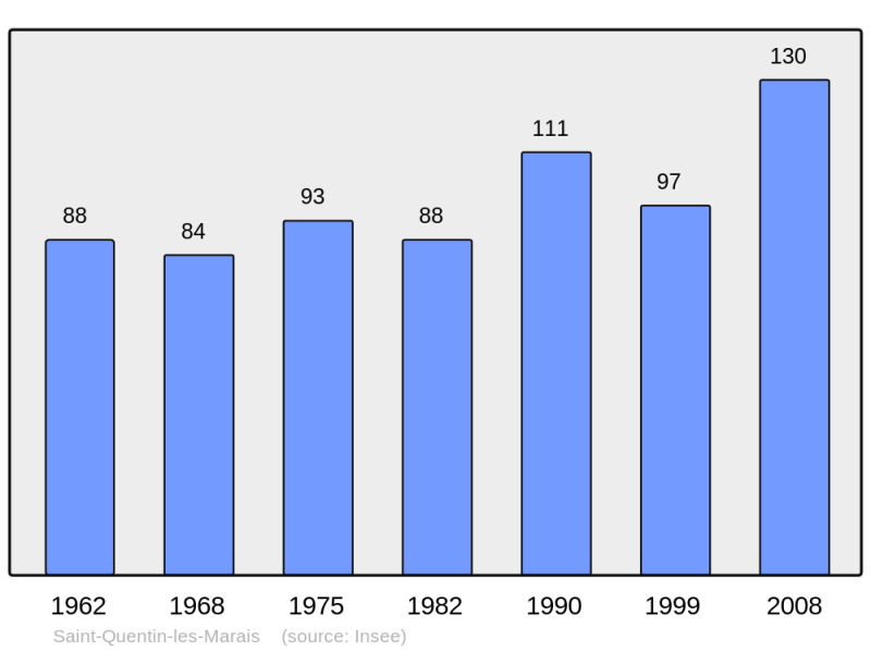 Soubor:Population - Municipality code 51510.png
