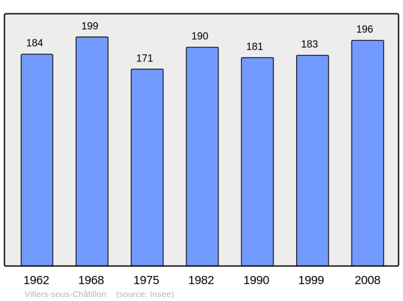 Soubor:Population - Municipality code 51637.png