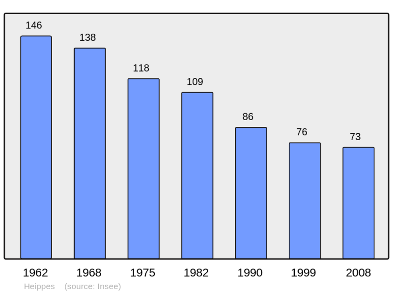 Soubor:Population - Municipality code 55241.png