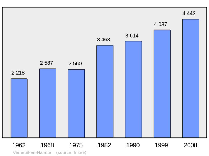 Soubor:Population - Municipality code 60670.png