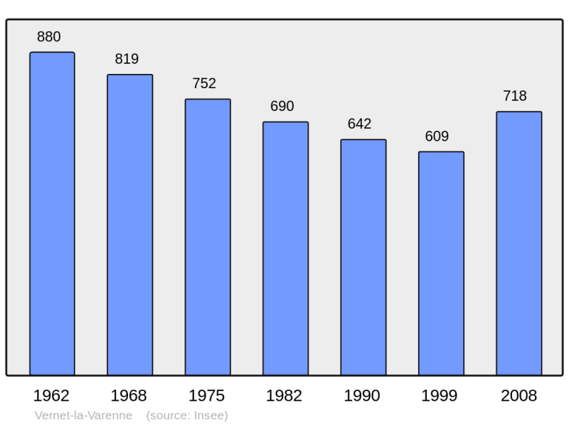 Soubor:Population - Municipality code 63448.png