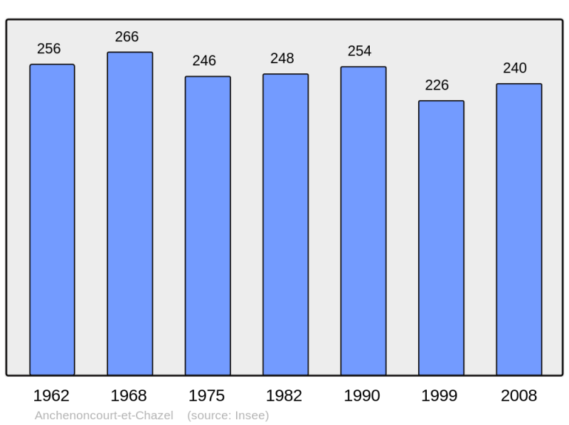 Soubor:Population - Municipality code 70017.png