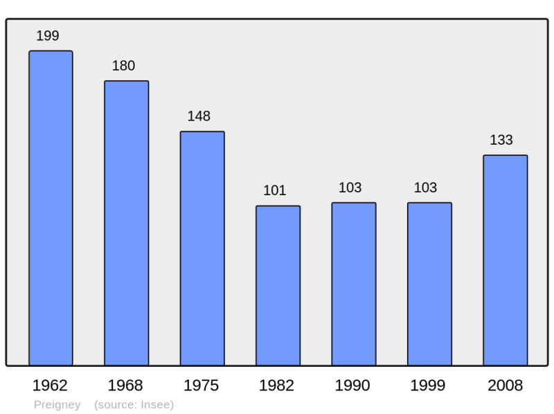 Soubor:Population - Municipality code 70423.png
