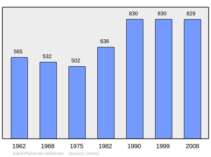 Soubor:Population - Municipality code 71468.png