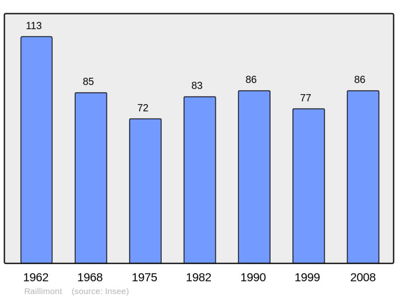 Soubor:Population - Municipality code 02634.png