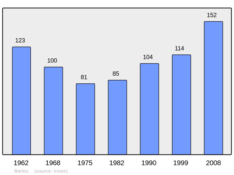 Soubor:Population - Municipality code 04020.png