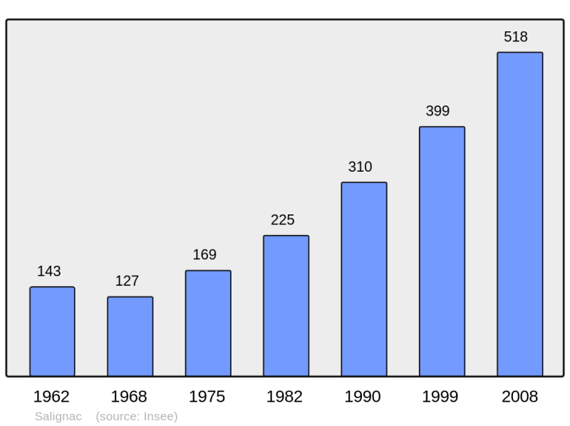 Soubor:Population - Municipality code 04200.png
