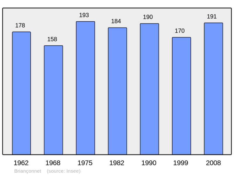 Soubor:Population - Municipality code 06024.png