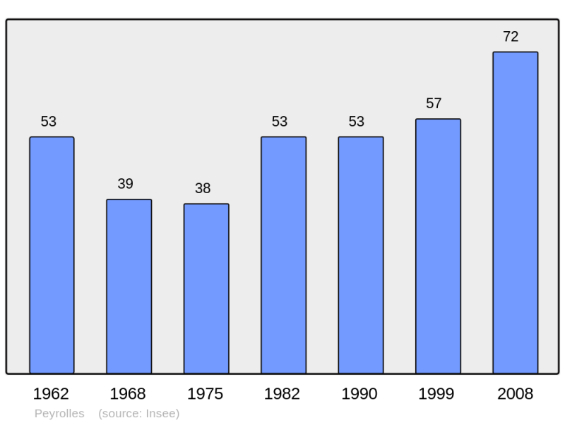 Soubor:Population - Municipality code 11287.png