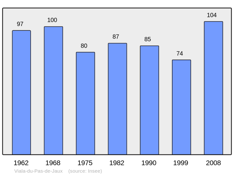 Soubor:Population - Municipality code 12295.png