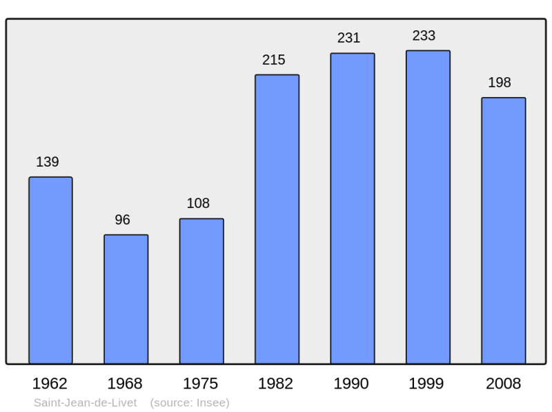 Soubor:Population - Municipality code 14595.png
