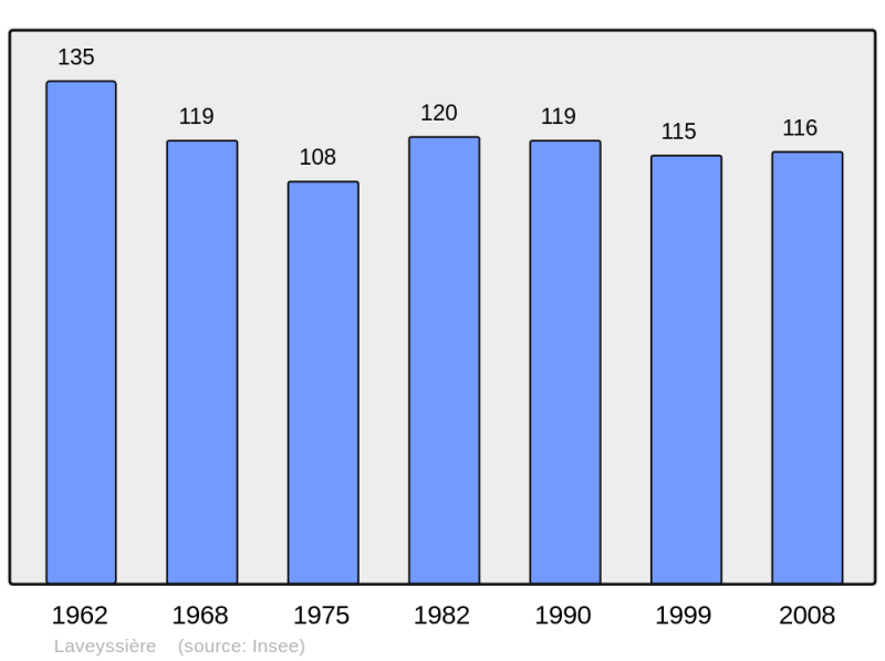 Soubor:Population - Municipality code 24233.png