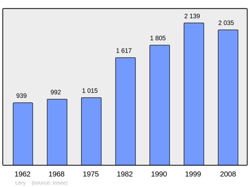 Soubor:Population - Municipality code 27365.png