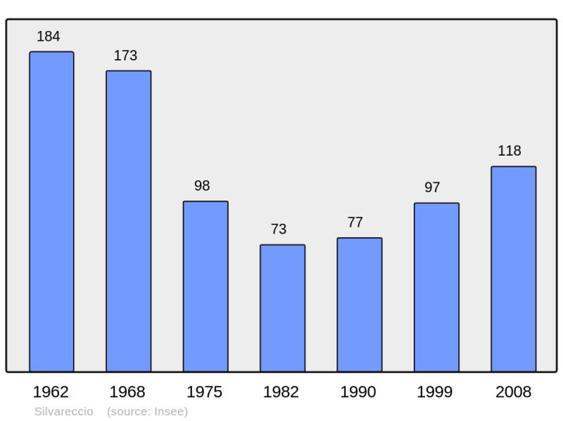 Soubor:Population - Municipality code 2B280.png