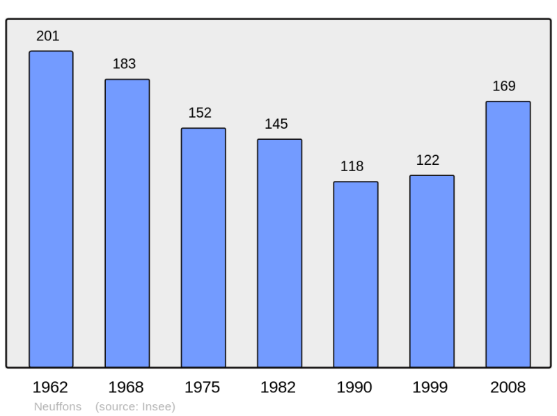 Soubor:Population - Municipality code 33304.png