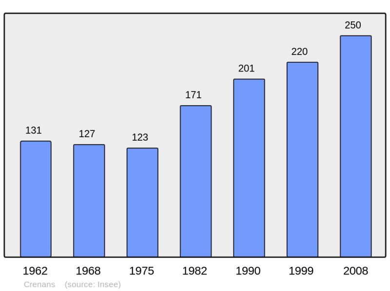 Soubor:Population - Municipality code 39179.png