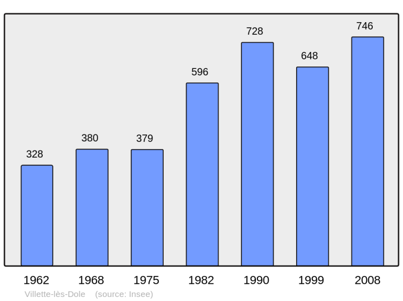 Soubor:Population - Municipality code 39573.png
