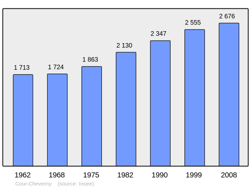 Soubor:Population - Municipality code 41067.png
