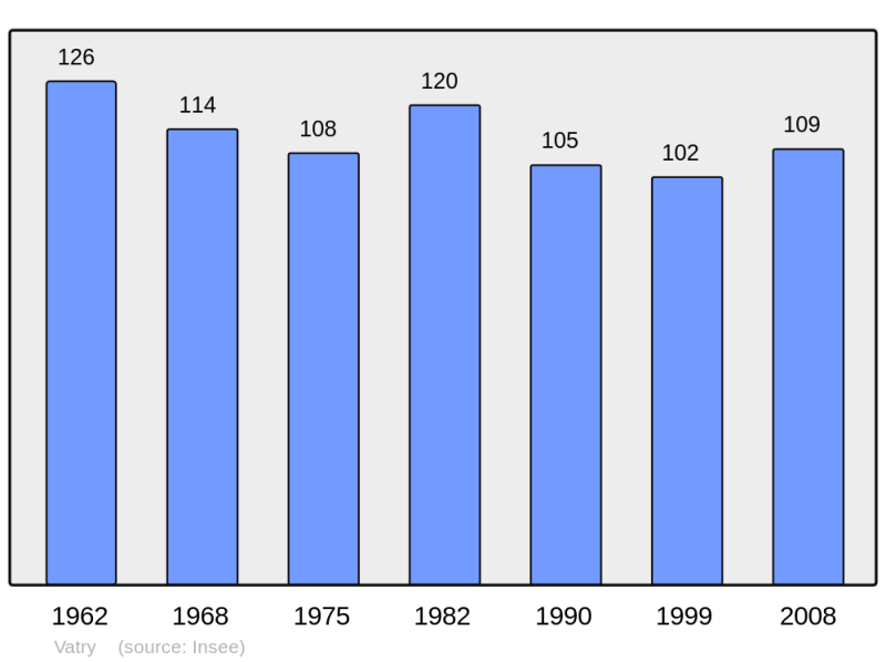 Soubor:Population - Municipality code 51595.png