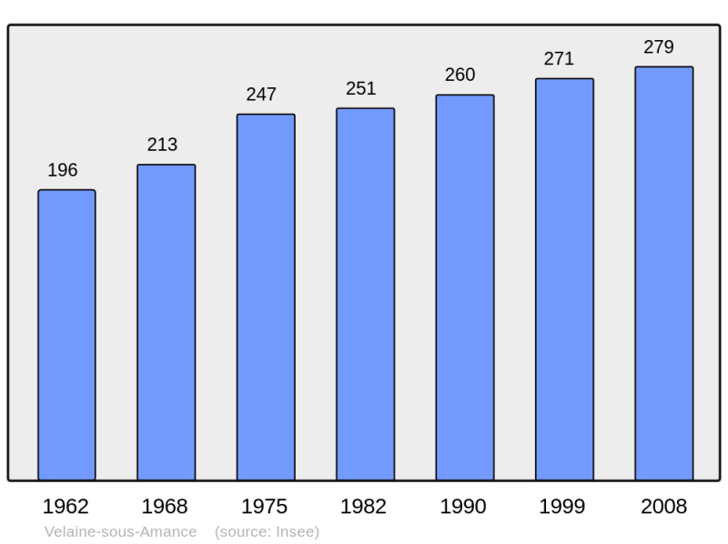 Soubor:Population - Municipality code 54558.png