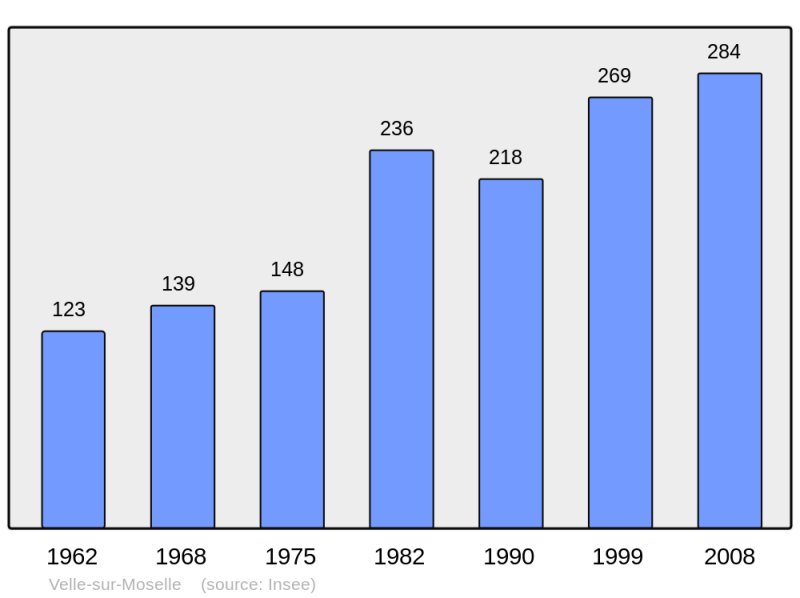 Soubor:Population - Municipality code 54559.png