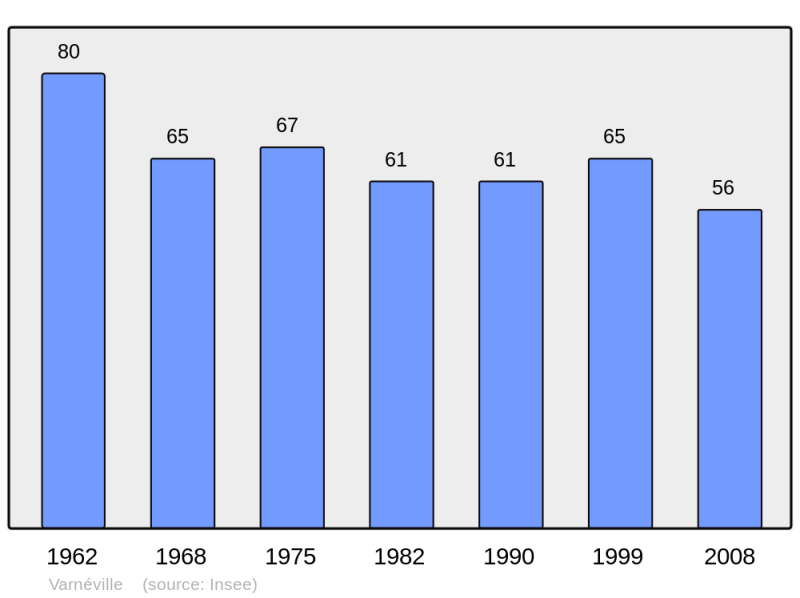 Soubor:Population - Municipality code 55528.png