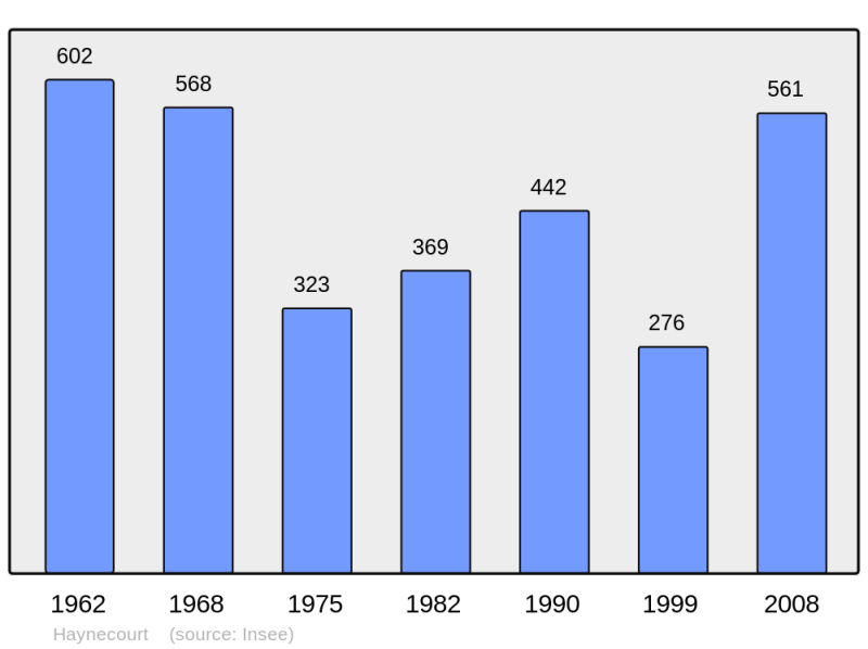 Soubor:Population - Municipality code 59294.png