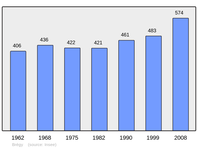 Soubor:Population - Municipality code 60101.png