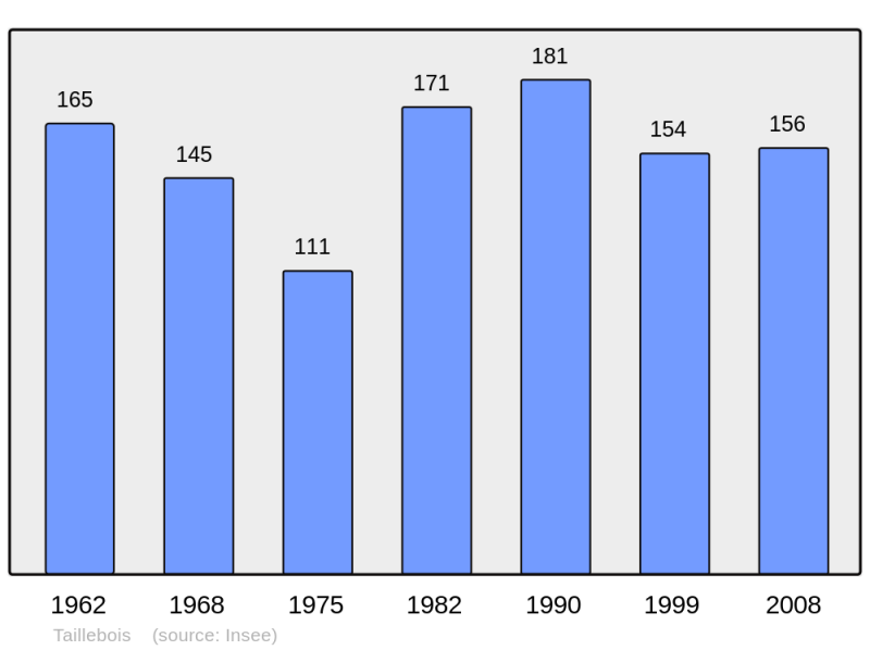 Soubor:Population - Municipality code 61478.png