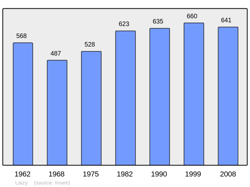 Soubor:Population - Municipality code 71251.png