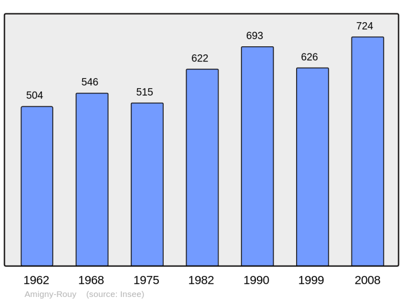 Soubor:Population - Municipality code 02014.png