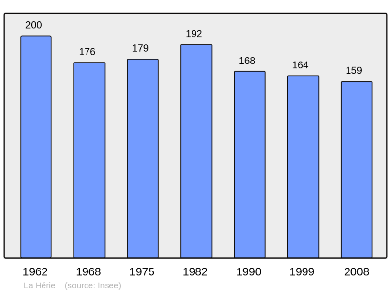 Soubor:Population - Municipality code 02378.png
