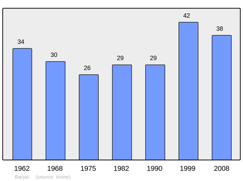 Soubor:Population - Municipality code 09037.png