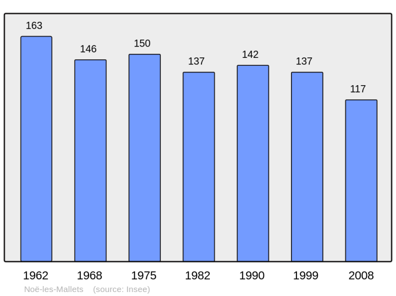 Soubor:Population - Municipality code 10264.png