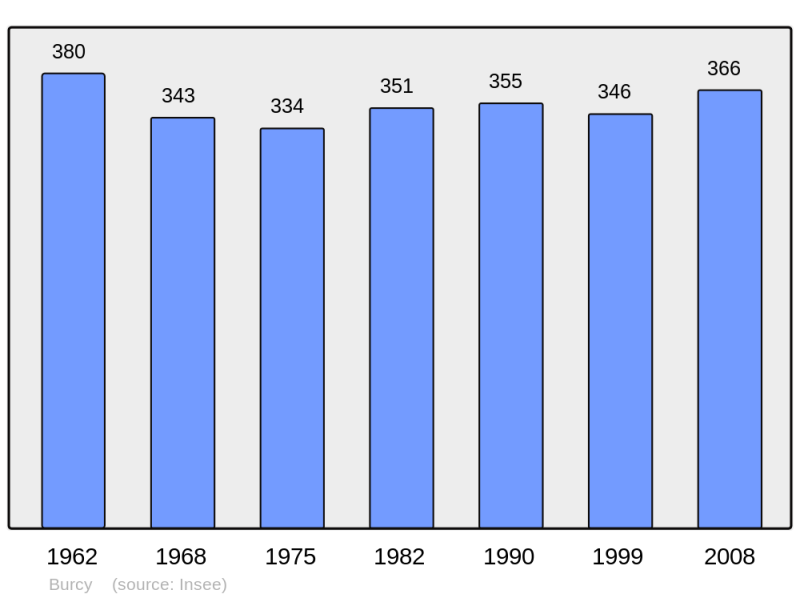 Soubor:Population - Municipality code 14113.png