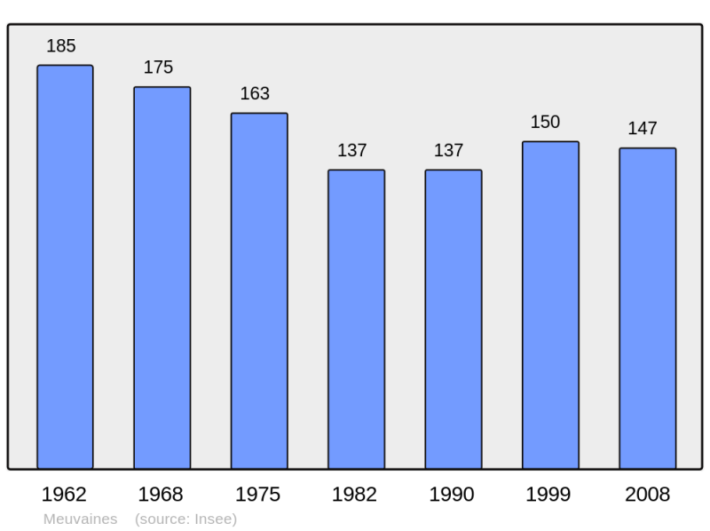 Soubor:Population - Municipality code 14430.png