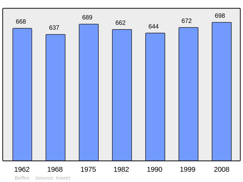 Soubor:Population - Municipality code 18025.png