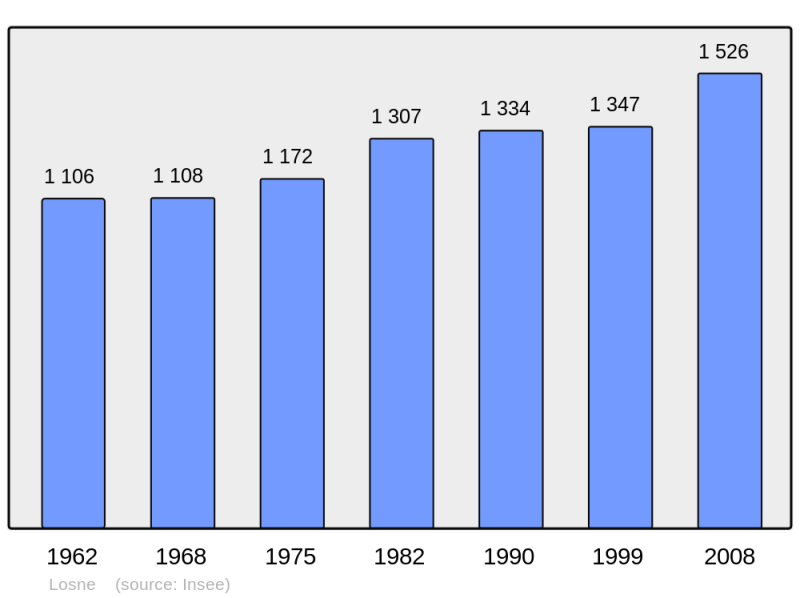 Soubor:Population - Municipality code 21356.png