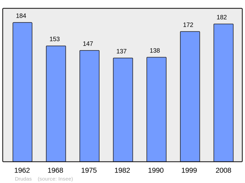Soubor:Population - Municipality code 31164.png