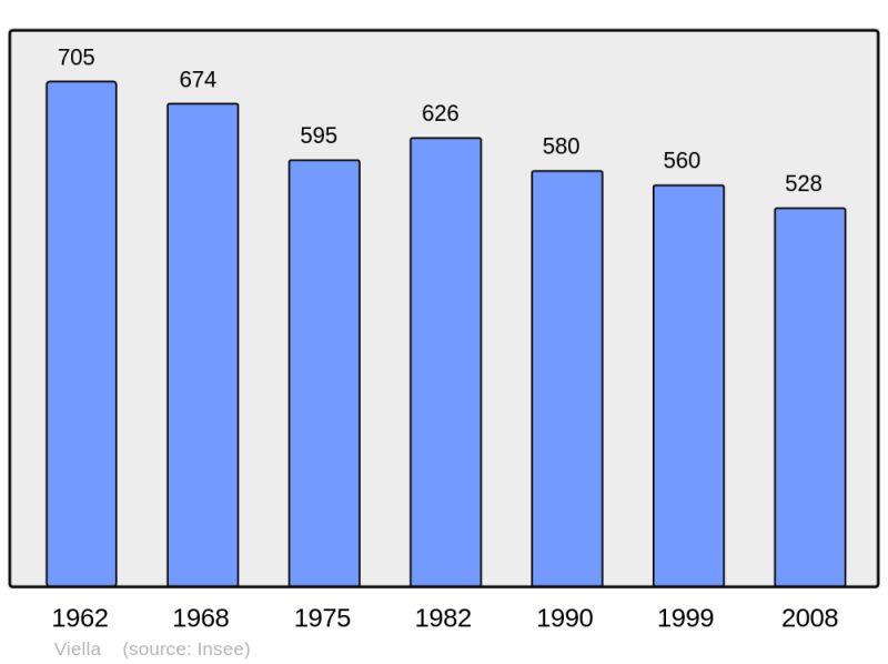 Soubor:Population - Municipality code 32463.png