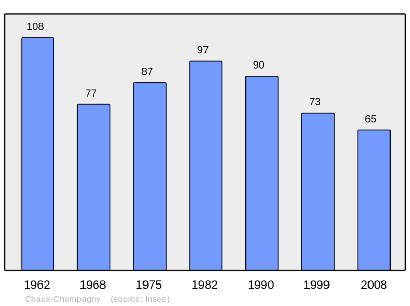 Soubor:Population - Municipality code 39133.png