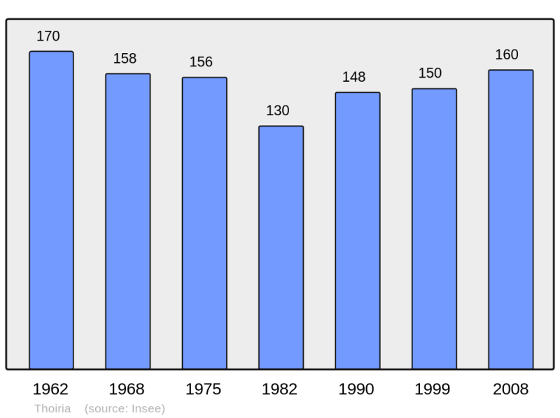 Soubor:Population - Municipality code 39531.png