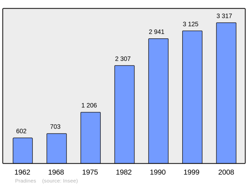 Soubor:Population - Municipality code 46224.png