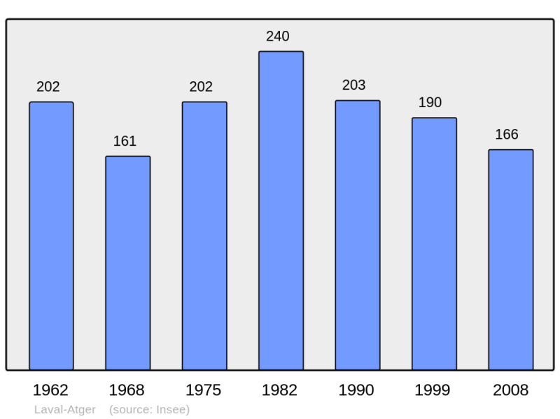 Soubor:Population - Municipality code 48084.png