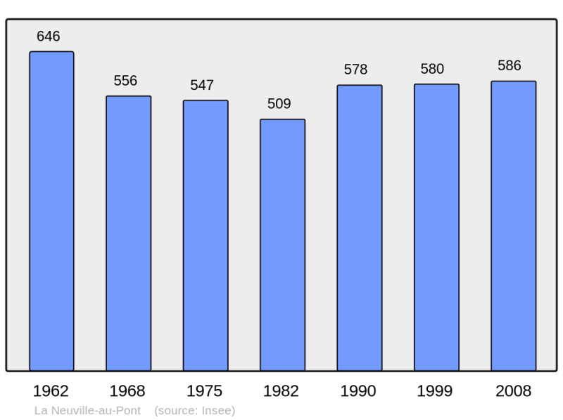 Soubor:Population - Municipality code 51399.png