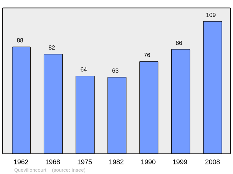 Soubor:Population - Municipality code 54442.png